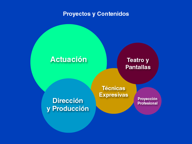 Licenciatura Actuacion-04